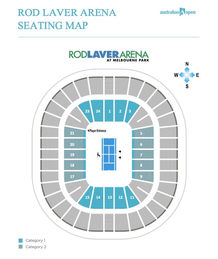 楽しみな、オーストラリアンオープンテニス
